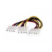 CABLE DUPLICADOR MOLEX EN Y 3GO CMOLEXY