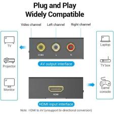 Convertidor HDMI a RCA Vention AEEB0/ HDMI Hembra a RCA Hembra