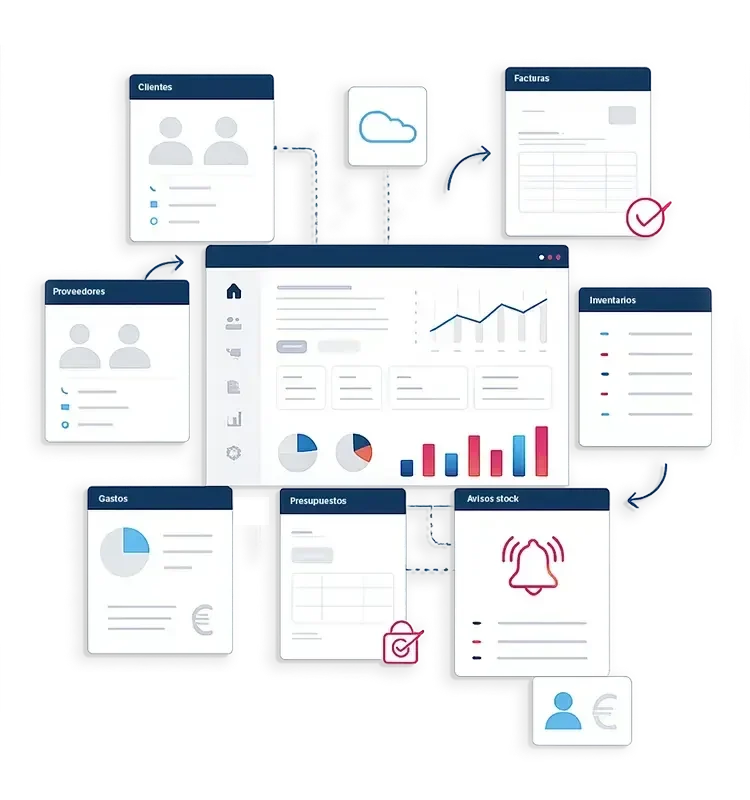 ClassicGes 7 de AIG: programa de gestión y TPV para pymes y autónomos 2 Esquema de los módulos de ClassicGes 7: clientes, proveedores, facturas, inventario, gastos y presupuestos