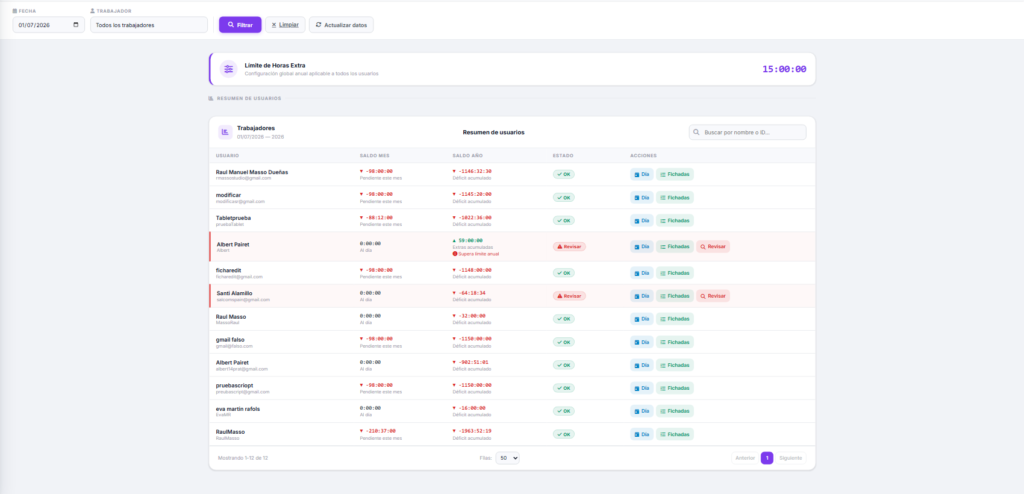 Resumen de horas extra de ClockerGo con aviso de límite anual (datos de ejemplo)